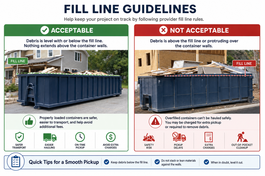 Dumpsterserviceco Dumpster Overage Fees Explained Fill
