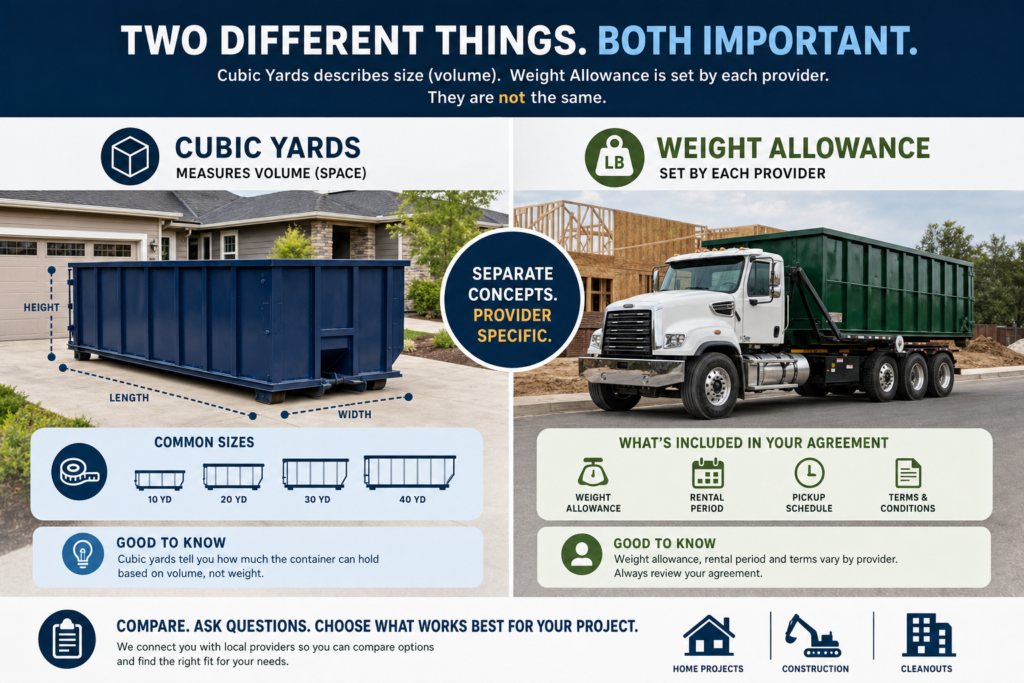Dumpsterserviceco Dumpster Weight Limits Explained Allowance